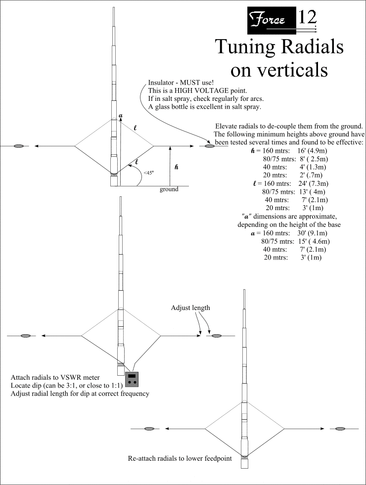 Vertical-radial-tuning.gif